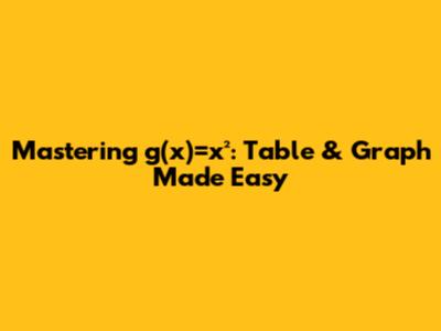 Mastering g(x)=x²: Table & Graph Made Easy