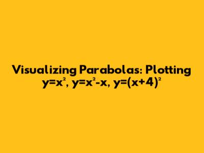 Visualizing Parabolas: Plotting y=x², y=x²-x, y=(x+4)²